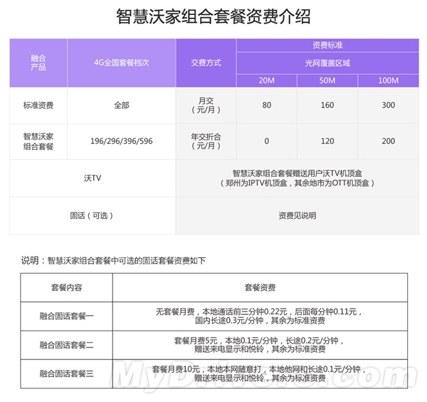 中國(guó)聯(lián)通推“家庭套餐” 通話、流量全共享