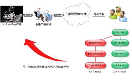 最狡猾木馬“瘦男孩”來襲 專門打劫網(wǎng)購資金