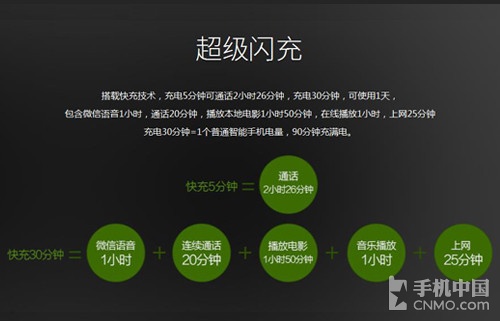 超長續航超級閃充_<a href=/tags/574-0.html target=_blank class=infotextkey>OPPO</a> R7第1張圖