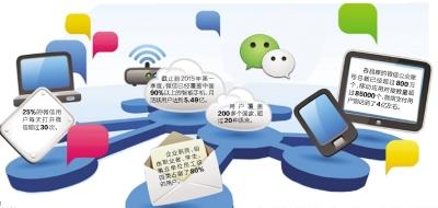 廣州為何能誕生微信？區位、創新氛圍等若干優勢