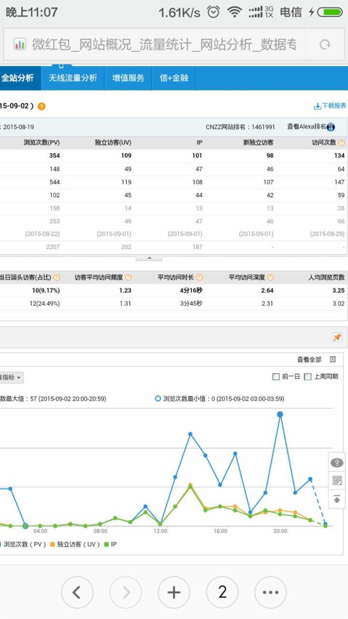 一個上線14天的新網(wǎng)站如何做到日流量突破100ip。