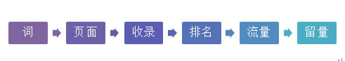 網(wǎng)站SEO 網(wǎng)站優(yōu)化 怎么做SEO 網(wǎng)站怎么做SEO
