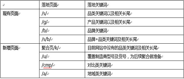 網(wǎng)站SEO 網(wǎng)站優(yōu)化 怎么做SEO 網(wǎng)站怎么做SEO