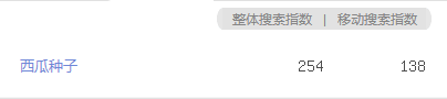 百度關(guān)鍵詞 百度推廣 網(wǎng)站SEO SEO優(yōu)化