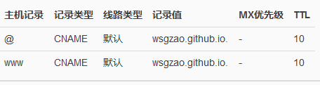 建站教程 靜態博客系統 Hexo教程 Hexogithub Hexo主題