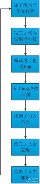 這個必須收！如何讓開發人員按照UI標注還原設計？