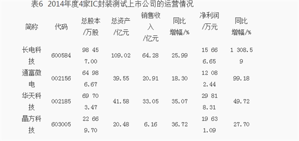 封殺臺灣半導體 紫光為啥這么硬氣？