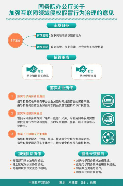 國務(wù)院：針對利用微信微博制售侵權(quán)假冒商品現(xiàn)象研究措施