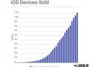 iOS設備8年總銷量超11億臺你貢獻了多少？