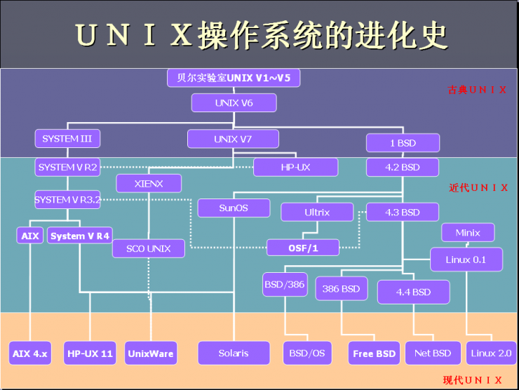 麒麟系統(tǒng)為何飽受非議？