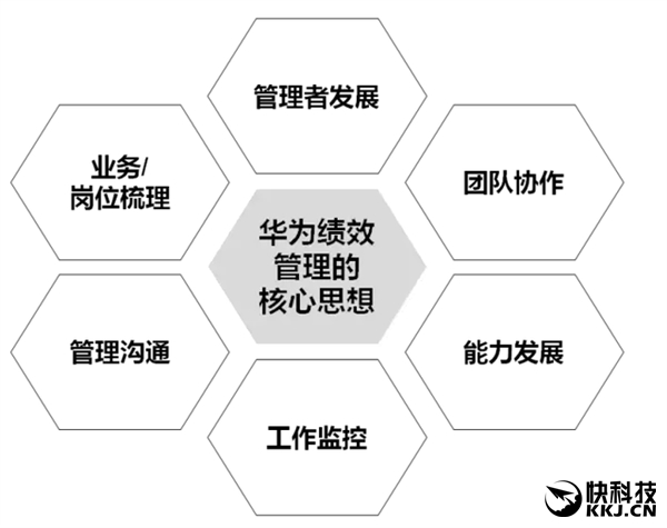 任正非：華為員工愛(ài)加班是因?yàn)榉众E分得好