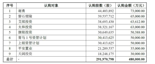 一張神圖：全國(guó)快遞公司原來(lái)是一家人