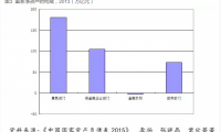 2015年互聯網行業大事件：相愛相殺、掐架、殘酷洗牌