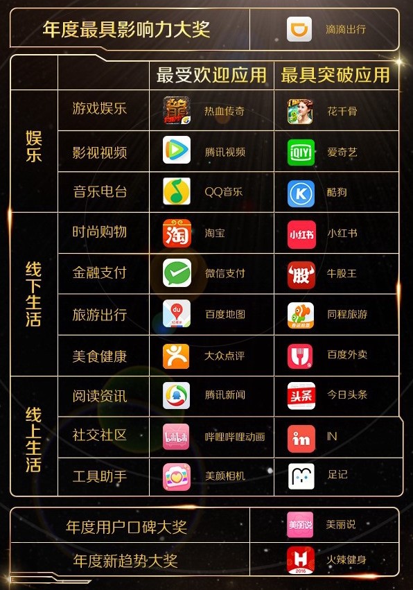 騰訊應(yīng)用寶 應(yīng)用寶