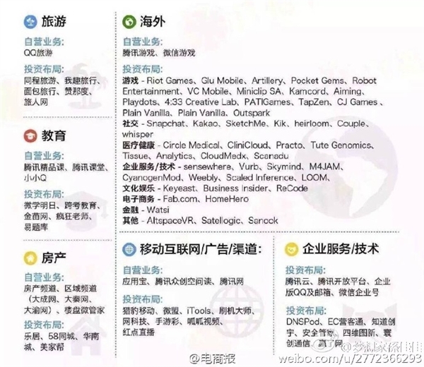 中國六大互聯網巨頭業務版圖:看到小米驚呆了!