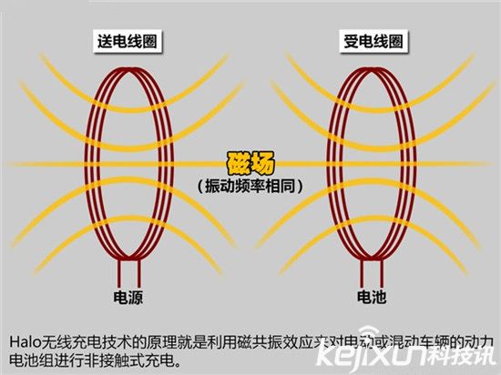 高通推新型無線充電技術：在路上給電動汽車充電！
