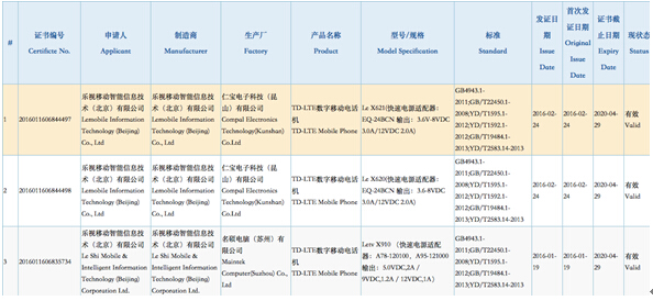真機(jī)能如此炫酷? 十核心樂(lè)2手機(jī)獲3C認(rèn)證
