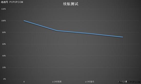經典升級的小米4S評測 顏值握感出色結合 