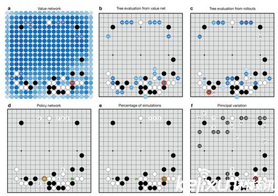 李世石谷歌AlphaGo人機圍棋世紀大戰：誰會贏？