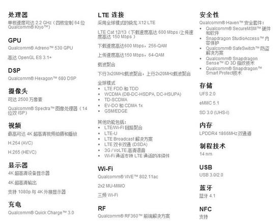 爭相布局支付 這些將成為旗艦手機(jī)標(biāo)配 