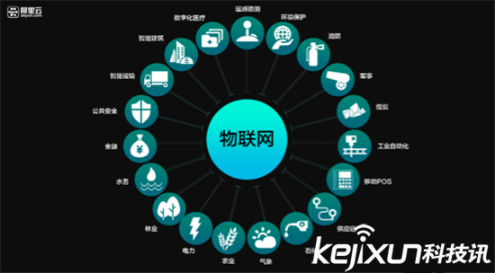 阿里巴巴CEO張勇：物聯(lián)網(wǎng)正處于暴風雨前夜！