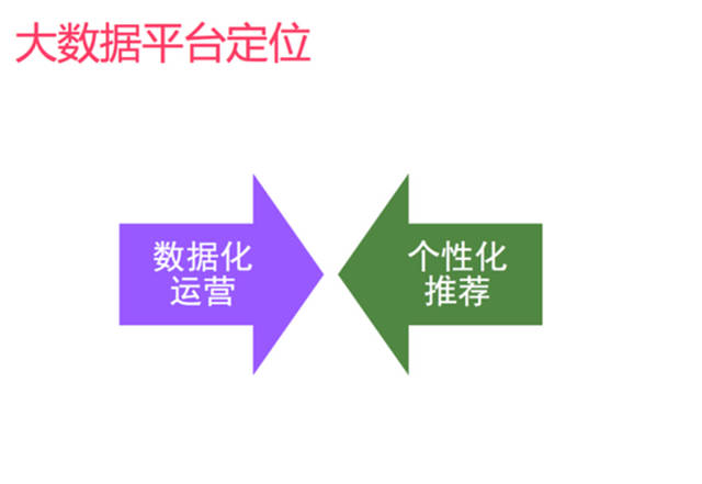 網(wǎng)站策劃 網(wǎng)站優(yōu)化 個(gè)性化推薦 個(gè)性化推薦算法