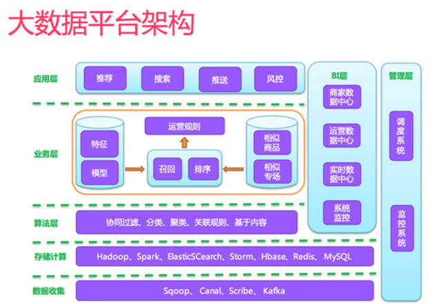 網(wǎng)站策劃 網(wǎng)站優(yōu)化 個(gè)性化推薦 個(gè)性化推薦算法