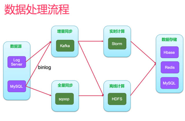 網(wǎng)站策劃 網(wǎng)站優(yōu)化 個(gè)性化推薦 個(gè)性化推薦算法