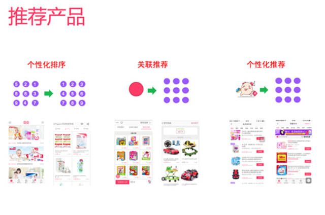 網(wǎng)站策劃 網(wǎng)站優(yōu)化 個(gè)性化推薦 個(gè)性化推薦算法