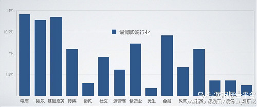 今天晚上 中國(guó)互聯(lián)網(wǎng)被Struts2漏洞血洗