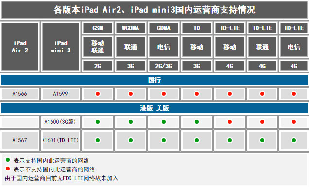 不同于WiFi版 iPad Air 2 4G版體驗(yàn)