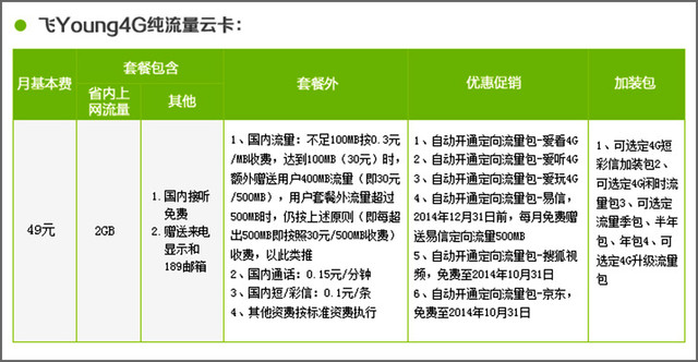 不同于WiFi版 iPad Air 2 4G版體驗(yàn)