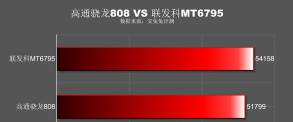 榮耀5C值得買嗎？榮耀暢玩5C評測