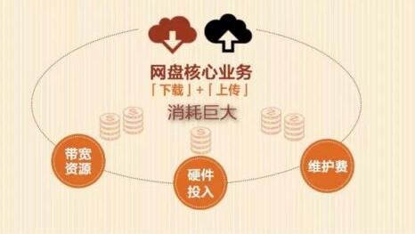 網(wǎng)盤關(guān)停，你手中的那些資源該放哪兒？