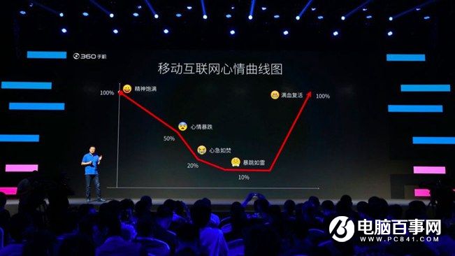 360手機N4怎么樣 360手機N4發(fā)布會圖文回顧