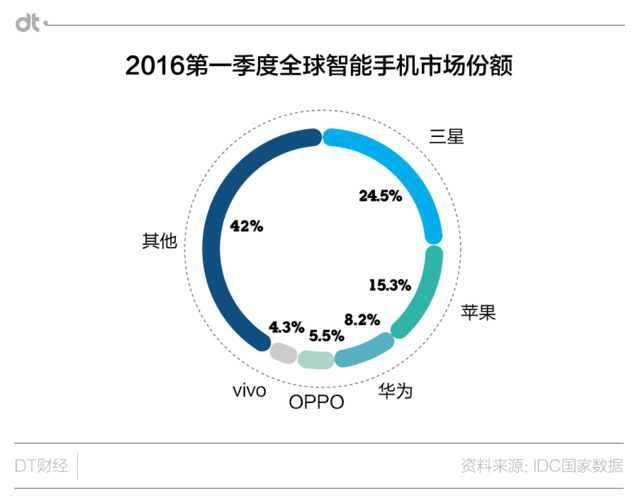 小米換大屏華為上VR 國產手機界誰最有王霸之氣？