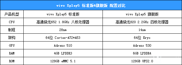一代力作vivo Xplay5標(biāo)準(zhǔn)版&旗艦版對(duì)比評(píng)測(cè)