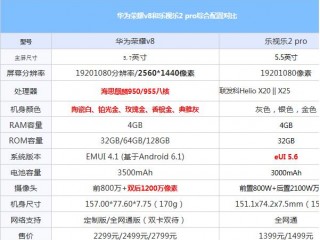 華為榮耀v8和樂視2pro配置區別對比評測