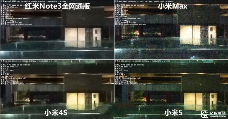 小米5/小米Max/紅米Note3全網通版/小米4s拍照對比評測