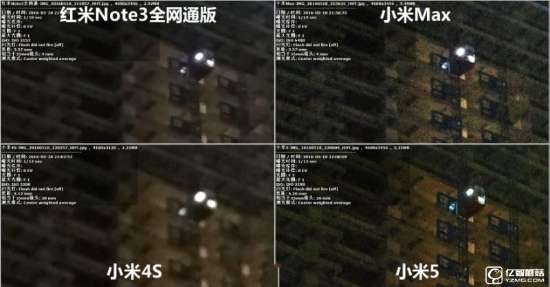 小米5/小米Max/紅米Note3全網通版/小米4s拍照對比評測