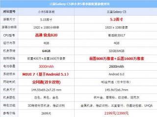 三星GalaxyC5和小米5尊享版配置區(qū)別對比評測