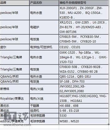阿里巴巴清退多款小家電：消費者可憑購買記錄維權(quán)