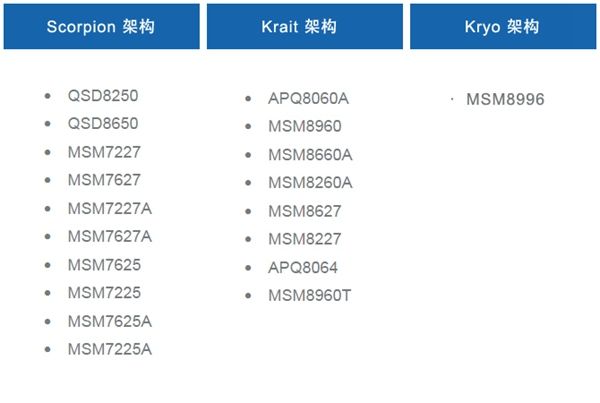 中興AXON天機(jī)7怎么樣 中興AXON天機(jī)7評(píng)測