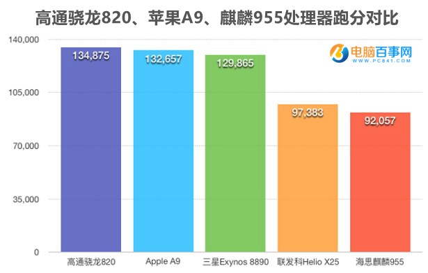 ZUK Z2 Pro跑分多少 安兔兔跑分性能測試
