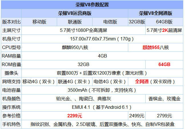 華為榮耀V8評(píng)測(cè)：全網(wǎng)通版綜合體驗(yàn)最好