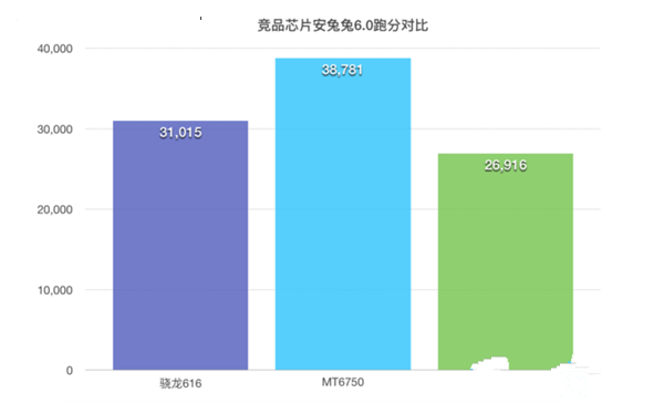 中興Blade A2值得買嗎 中興Blade A2評(píng)測(cè)