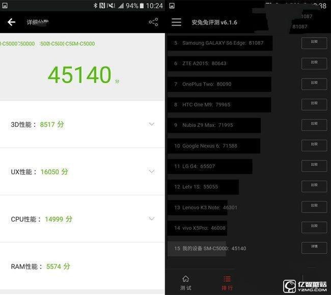 三星C5性能怎么樣 三星C5跑分測試