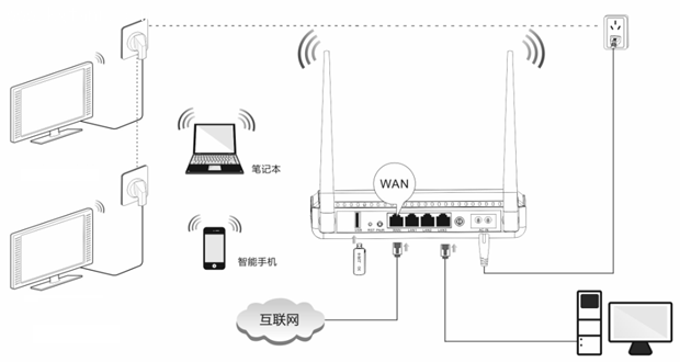 騰達(dá)PR204寬帶連接撥號(hào)上網(wǎng)設(shè)置教程