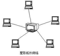 局域網電腦只能通過//IP地址訪問怎么辦