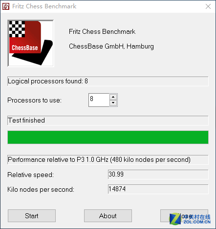 史上最高功耗神U+卡皇 AMD信仰平臺(tái)實(shí)測(cè) 